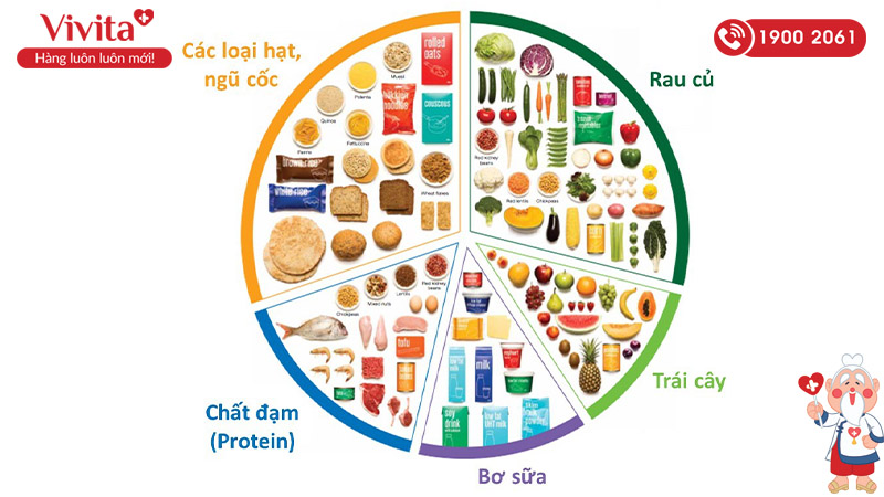 Chế độ dinh dưỡng rất quan trọng trong phòng ngừa bệnh gai cột sống