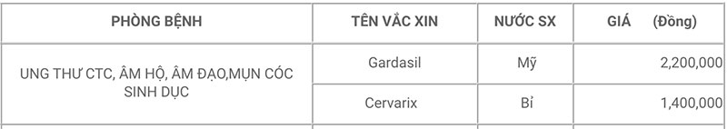 bảng giá tiêm hpv pasteur