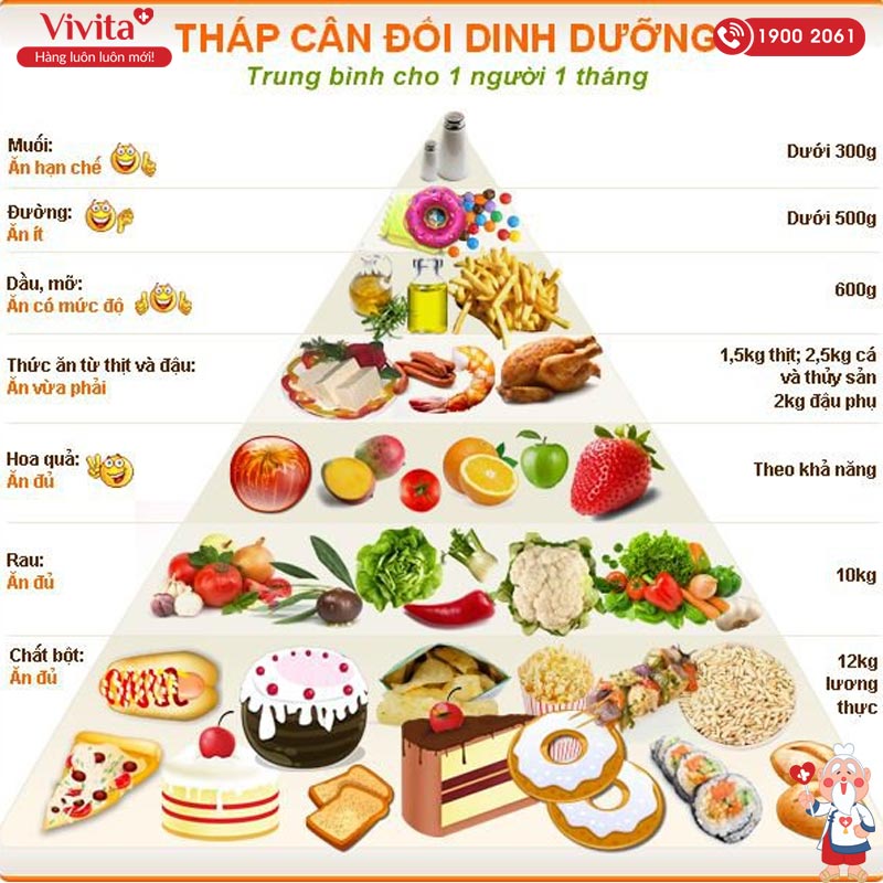 ăn uống đủ chất dinh dưỡng