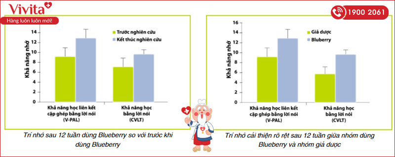 nghiên cứu thành phần viên uống otiv