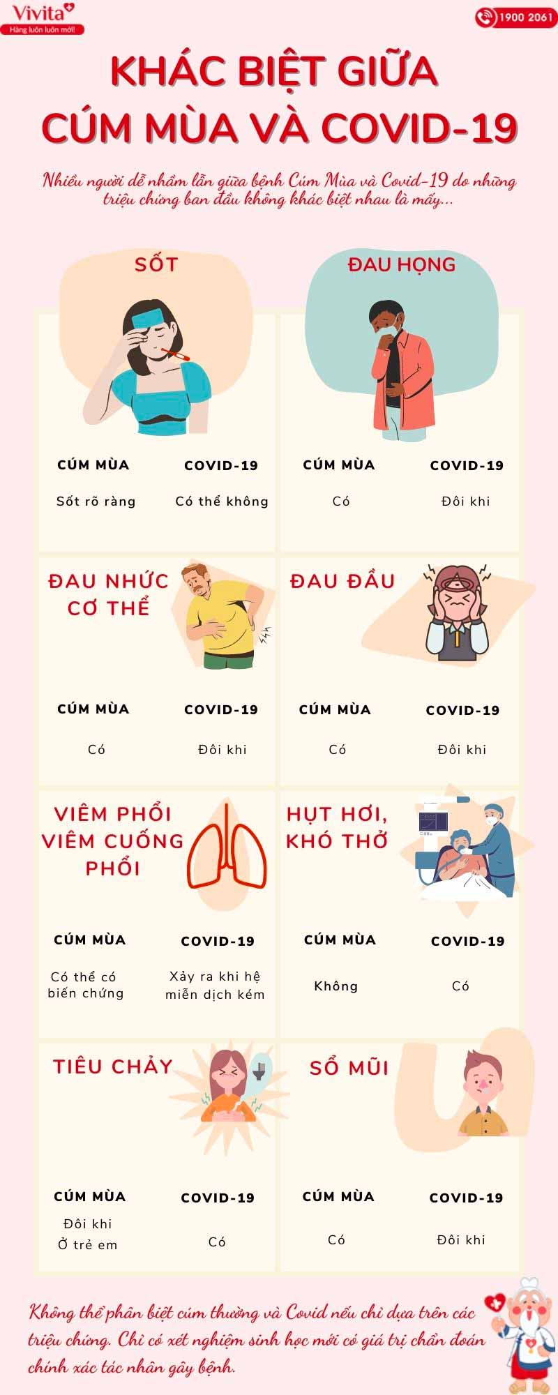 bệnh cúm mùa 11