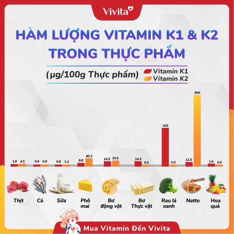 Thực phẩm giàu vitamin K