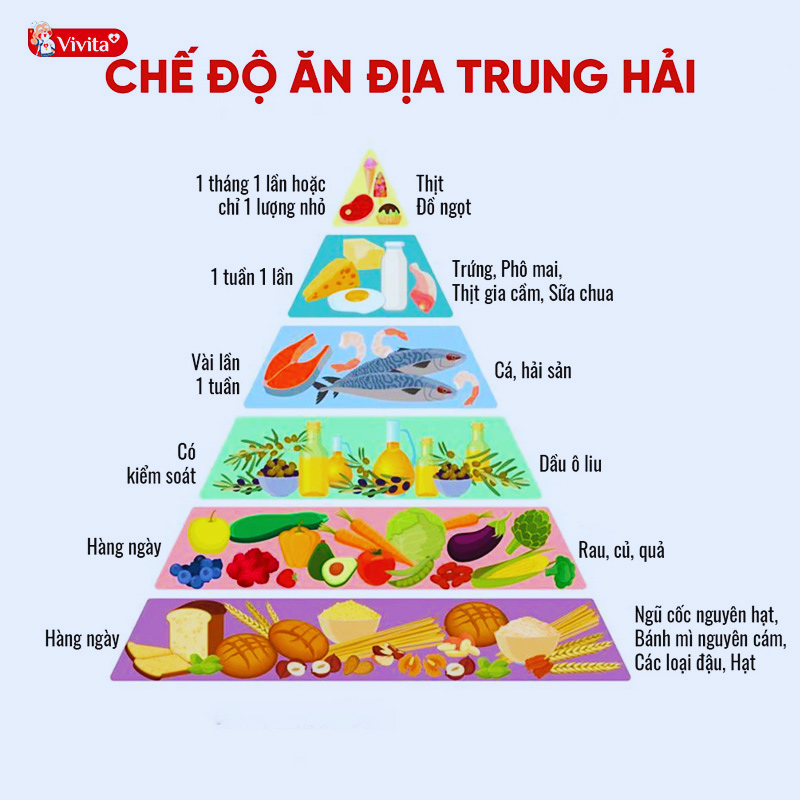 Các nguyên tắc ăn kiêng theo chế độ Địa Trung Hải