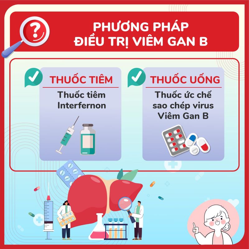 Giải pháp điều trị viêm gan B bằng thuốc