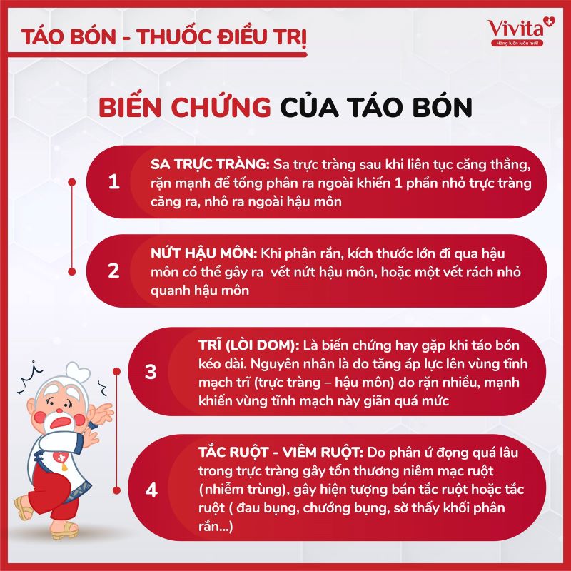 biến chứng của táo bón