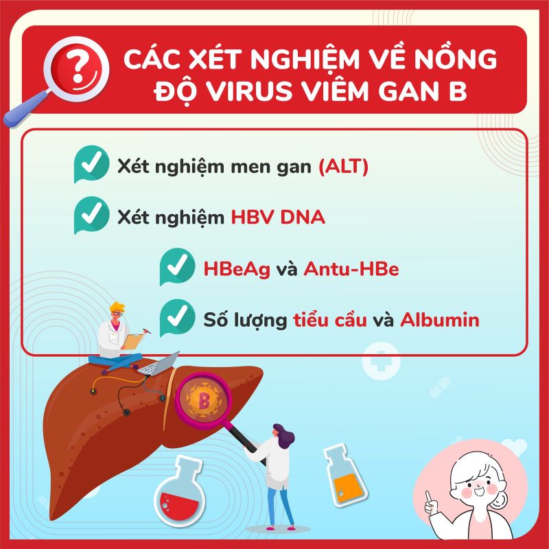 các xét nghiệm viêm gan B