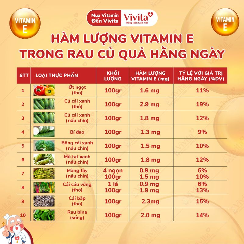 ham luong vitamin e trong rau cu qua