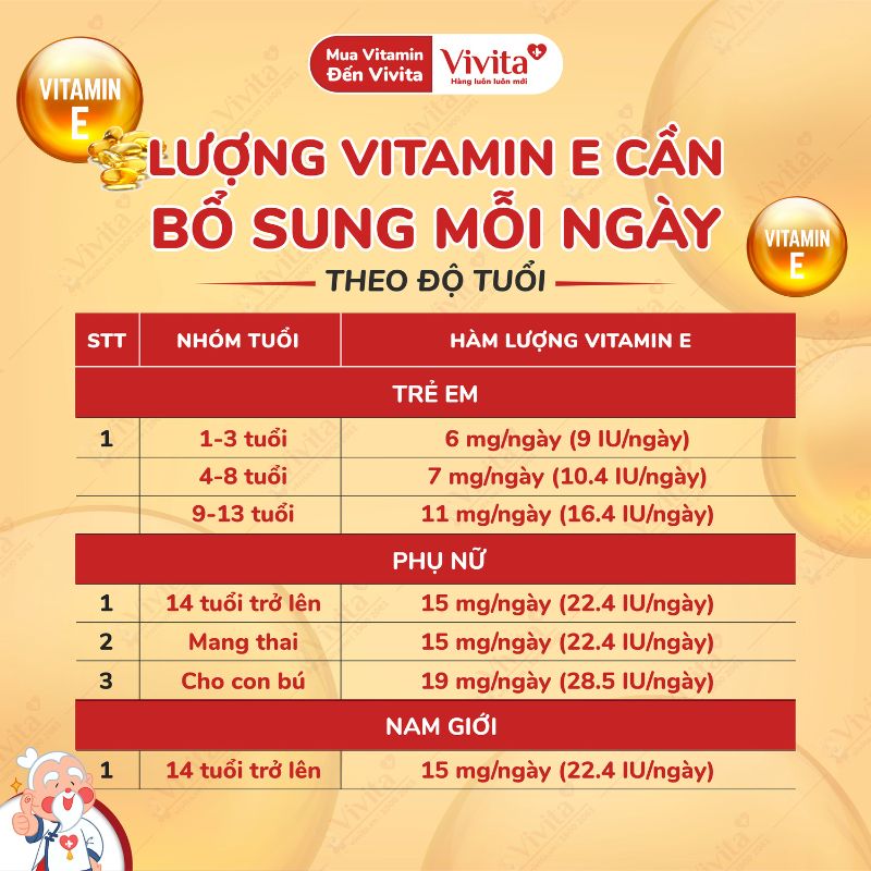 lieu luong vitamin e can bo sung moi ngay