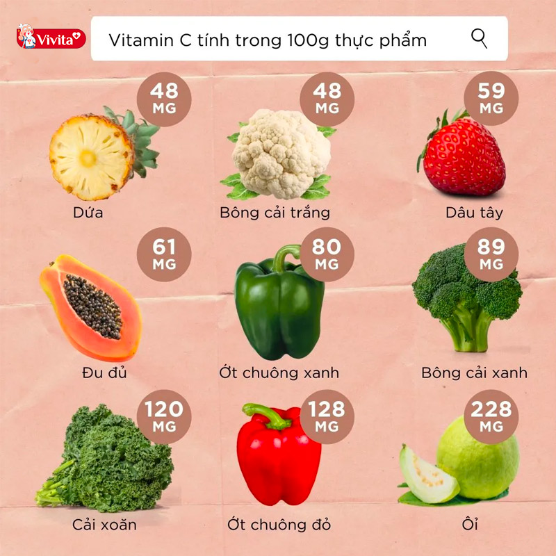 Nguyên nhân thiếu vitamin C có thể bắt nguồn từ một chế độ dinh dưỡng không hợp lý