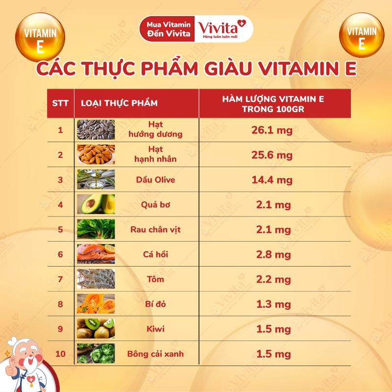 thuc pham giau vitamin e nhat