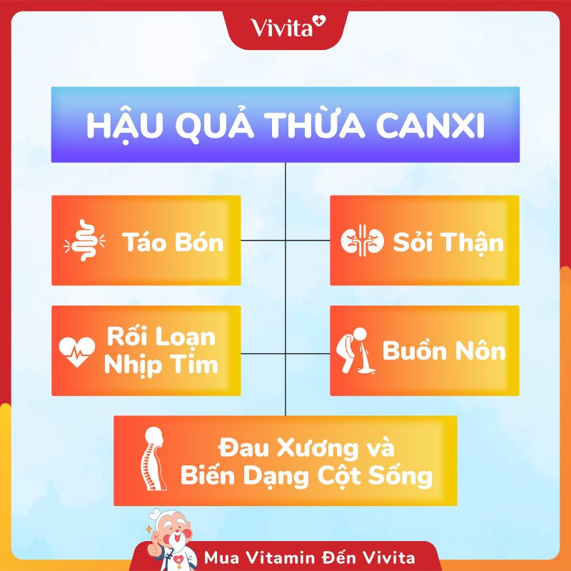 Tác hại của việc thừa canxi