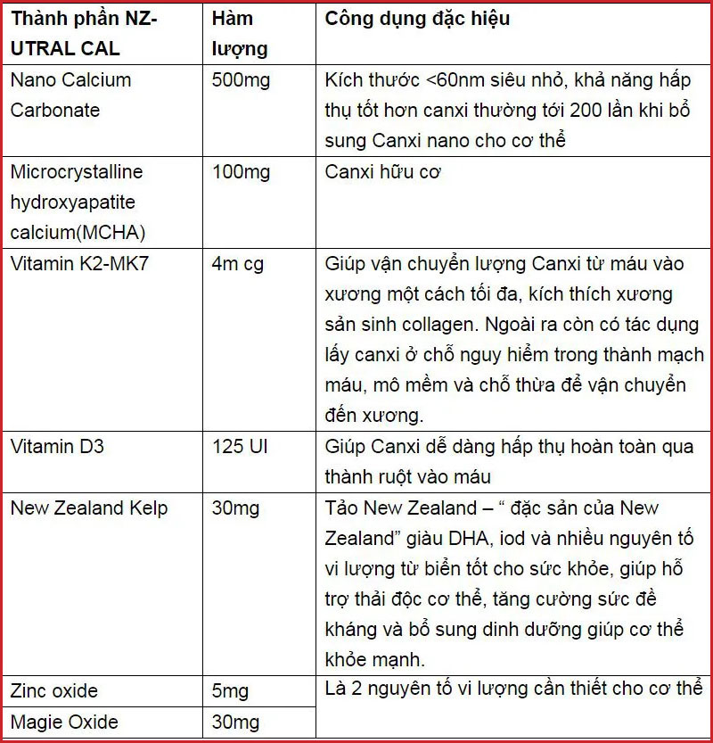 thành phần Viên uống canxi hữu cơ của New Zealand Canxi Nano NZ ULTRA CAL