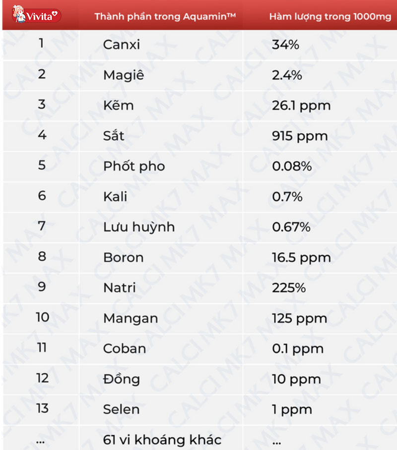 Canxi hữu cơ cho mẹ bầu từ tảo biển đỏ Calci Mk7 Max