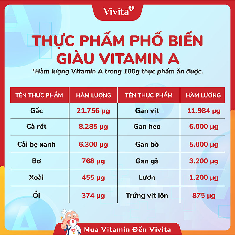 Bổ sung hằng ngày qua thực phẩm giàu vitamin A