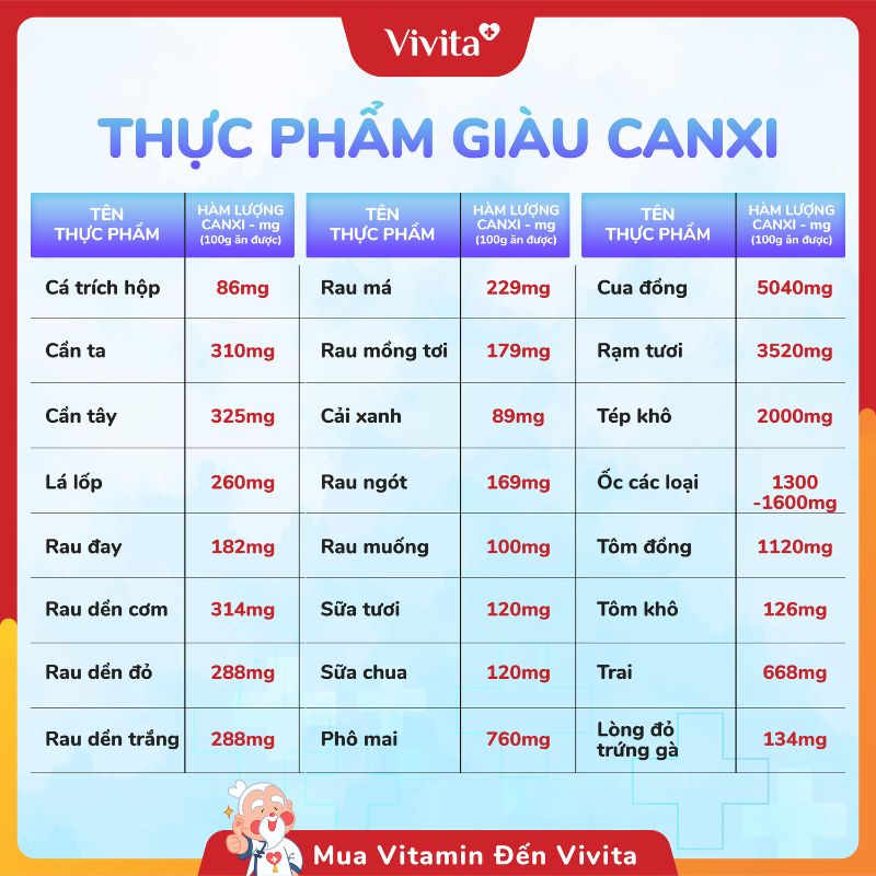 Thực phẩm giàu canxi và lượng canxi có trong các loại thực phẩm