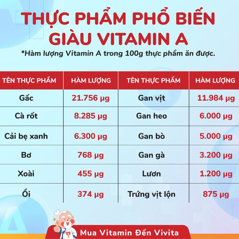 thuc pham giau vitamin a nhat