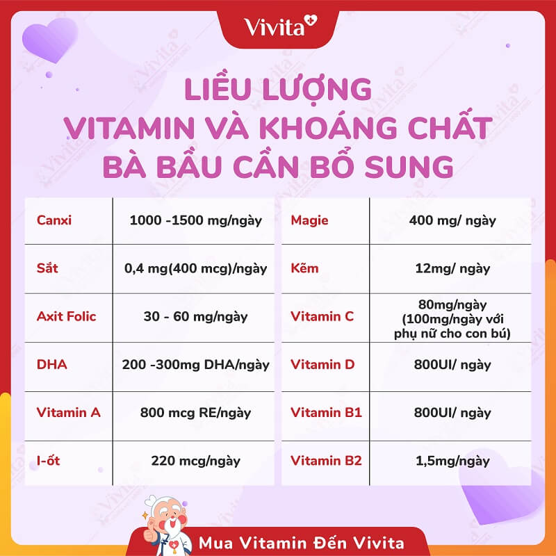 Liều lượng vitamin cần bổ sung khi mang thai