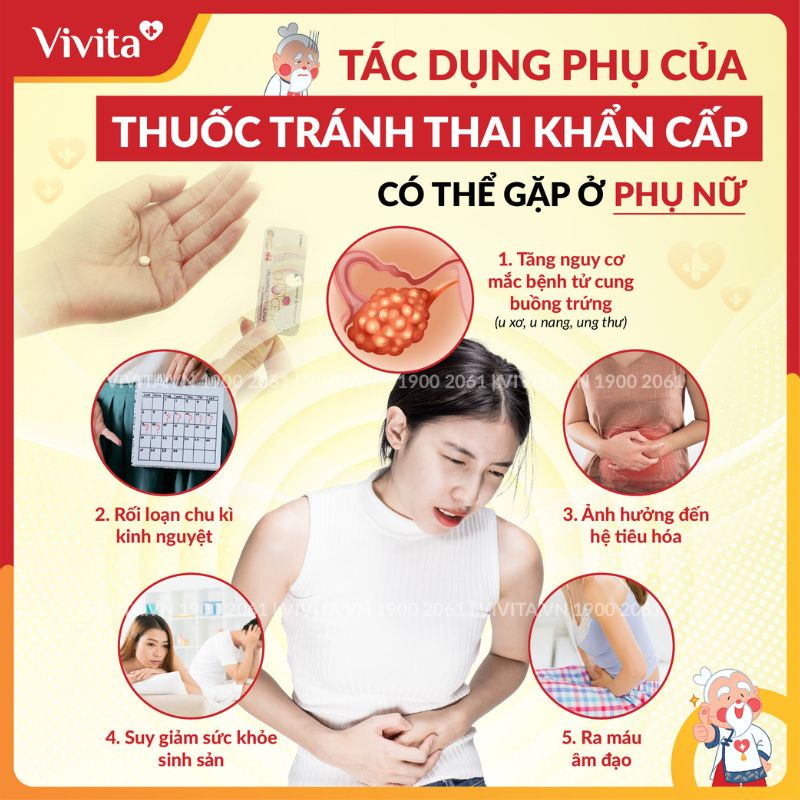 Tác dụng phụ của thuốc tránh thai cấp tốc