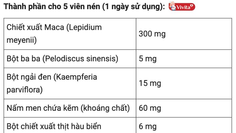 Thành phần Fujina Monster Shot