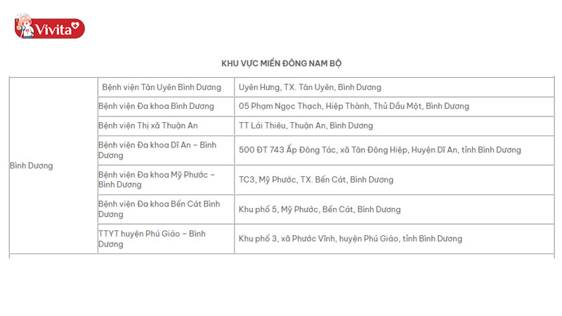 Danh sách nhà thuốc hệ thống hiệu thuốc bán Lavima Biotic tại Đông Nam Bộ