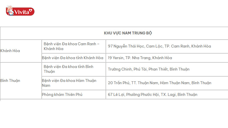 Danh sách nhà thuốc hệ thống hiệu thuốc bán Lavima Biotic tại Nam Trung Bộ