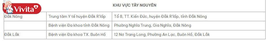 Danh sách nhà thuốc hệ thống hiệu thuốc bán Lavima Biotic tại Tây Nguyên