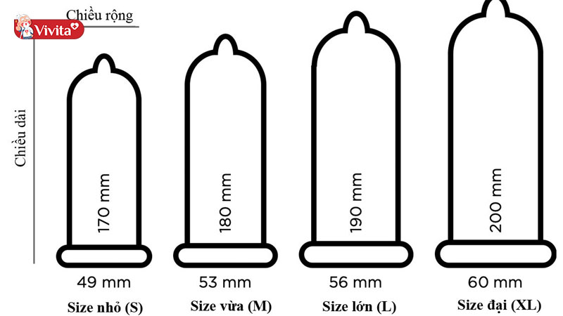 Bao cao su có nhiều kích cỡ khác nhau để đáp ứng nhu cầu sử dụng