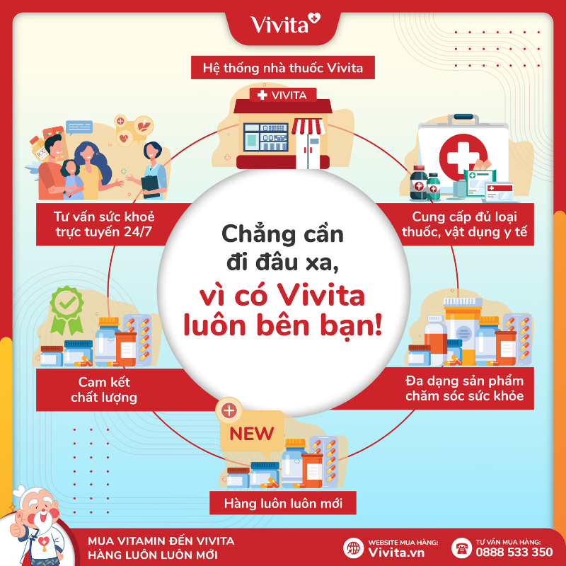 Nhà Thuốc Vivita